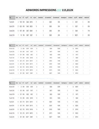 ADWORDS	
  IMPRESSIONS	
  ////	
  115,812K	
  
	
  
	
  
	
  
	
  
	
  
	
  
 