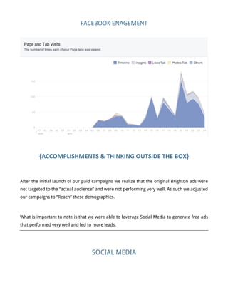 FACEBOOK	
  ENAGEMENT	
  
{ACCOMPLISHMENTS	
  &	
  THINKING	
  OUTSIDE	
  THE	
  BOX}	
  
	
  
After the initial launch of our paid campaigns we realize that the original Brighton ads were
not targeted to the “actual audience” and were not performing very well. As such we adjusted
our campaigns to “Reach” these demographics.
What is important to note is that we were able to leverage Social Media to generate free ads
that performed very well and led to more leads.
SOCIAL MEDIA
 