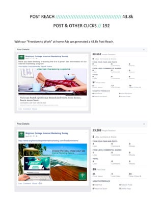 POST	
  REACH	
  ////////////////////////////////////////	
  43.8k	
  
POST	
  &	
  OTHER	
  CLICKS	
  //	
  192	
  
	
  
	
  
With	
  our	
  “Freedom	
  to	
  Work”	
  at	
  home	
  Ads	
  we	
  generated	
  a	
  43.8k	
  Post	
  Reach.	
  	
  
	
  
	
  
 