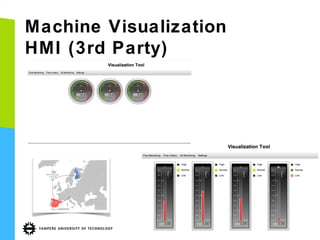 Machine Visualization
HMI (3rd Party)

 