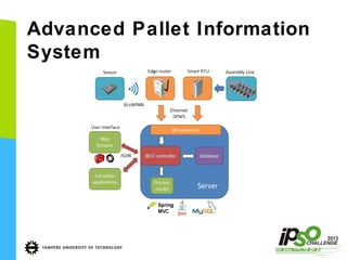 Advanced Pallet Information
System

 