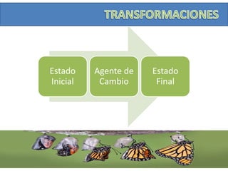 Estado
Inicial
Agente de
Cambio
Estado
Final