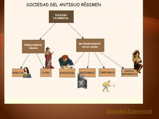 Sociedad Estamental
 