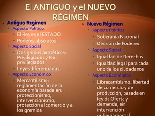    Antiguo Régimen                     Nuevo Régimen
     Aspecto Político                    Aspecto Político
       El Rey es el ESTADO                 Soberanía Nacional
       Poderes absolutos
                                            División de Poderes
     Aspecto Social
                                          Aspecto Social
       Dos grupos antitéticos:
        Privilegiados y No                  Igualdad de Derechos
        privilegiados                       Igualdad legal para cada
       Leyes diferenciadas                  uno de los ciudadanos
     Aspecto Económico                   Aspecto Económico
       Mercantilismo:                      Librecambismo: libertad
        reglamentación de la                 de comercio y de
        economía basada en:
        proteccionismo,                      producción, basada en
        intervencionismo,                    ley de Oferta y
        protección al comercio y a           demanda, sin
        los gremios                          intervención
 