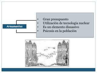 Armamentos 
• Gran presupuesto 
• Utilización de tecnología nuclear 
• Es un elemento disuasivo 
• Psicosis en la población 
 