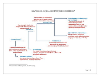 Page	
  |	
  21	
  	
  
	
  
GRAPHIQUE 1 – ÉCHELLE COMPÉTITIVE DE FACEBOOK16
	
  	
  	
  	
  	
  	
  	
  	
  	
  	
  	
  	
  	
  	
  	
  	
  	
  	
  	
  	
  	
  	
  	
  	
  	
  	
  	
  	
  	
  	
  	
  	
  	
  	
  	
  	
  	
  	
  	
  	
  	
  	
  	
  	
  	
  	
  	
  	
  	
  	
  	
  	
  	
  	
  	
  	
  	
  	
  	
  	
  	
  
16
	
  Asian Institute of Management , Akash Senapaty.	
  
 