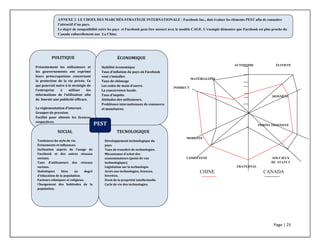 Page	
  |	
  25	
  	
  
	
  
` AUTONOME ÉLITISTE
MATÉRIALISTE
INDIRECT
HONNÊTE
PERFECTIONNISTE
MODESTE
COMPÉTITIF SOUCIEUX
DU STATUT
FRATERNAL
CHINE CANADA
POLITIQUE	
  
Présentement	
   les	
   utilisateurs	
   et	
  
les	
   gouvernements	
   ont	
   exprimé	
  
leurs	
   préoccupations	
   concernant	
  
la	
   protection	
   de	
   la	
   vie	
   privée.	
   Ce	
  
qui	
  pourrait	
  nuire	
  à	
  la	
  stratégie	
  de	
  
l'entreprise	
   à	
   utiliser	
   les	
  
informations	
   de	
   l'utilisateur	
   afin	
  
de	
  	
  fournir	
  une	
  publicité	
  efficace.	
  
La	
  réglementation	
  d’internet.	
  
Groupes	
  de	
  pression.	
  
Facilité	
   pour	
   obtenir	
   les	
   licences	
  
respectives.	
  	
  
TECNOLOGIQUE	
  
Développement	
  technologique	
  du	
  
pays.	
  
Taux	
  de	
  transfert	
  de	
  technologies.	
  
Mécanismes	
  d’achat	
  des	
  
consommateurs	
  (point	
  de	
  vue	
  
technologique).	
  
Législation	
  sur	
  la	
  technologie.	
  
Accès	
  aux	
  technologies,	
  licences,	
  
brevètes.	
  
Droit	
  de	
  la	
  propriété	
  intellectuelle.	
  
Cycle	
  de	
  vie	
  des	
  technologies.	
  
SOCIAL	
  
Tendances	
  du	
  style	
  de	
  vie.	
  
Événements	
  et	
  influences.	
  
Inclination	
   auprès	
   de	
   l’usage	
   de	
  
Facebook	
   et	
   des	
   autres	
   réseaux	
  
sociaux.	
  	
  
Taux	
   d’utilisateurs	
   des	
   réseaux	
  
sociaux.	
  
Statistiques	
   liées	
   au	
   degré	
  
d’éducation	
  de	
  la	
  population.	
  
Facteurs	
  ethniques	
  et	
  religieux.	
  
Changement	
   des	
   habitudes	
   de	
   la	
  
population.	
  
ÉCONOMIQUE	
  
Stabilité	
  économique	
  
Taux	
  d’inflation	
  du	
  pays	
  où	
  Facebook	
  
veut	
  s’installer.	
  
Taux	
  de	
  chômage	
  
Les	
  coûts	
  de	
  main	
  d’ouvre.	
  
La	
  concurrence	
  locale.	
  
Taux	
  d’impôts.	
  
Attitudes	
  des	
  utilisateurs.	
  
Problèmes	
  internationaux	
  de	
  commerce	
  
et	
  monétaires.	
  
	
  
	
  
PEST	
  
ANNEXE 2 LE CHOIX DES MARCHÉS-STRATÉGIE INTERNATIONALE : Facebook Inc., doit évaluer les éléments PEST afin de connaitre
l’attractif d’un pays.
Le degré de compatibilité entre les pays et Facebook peut être mesuré avec le modèle CAGE. L’exemple démontre que Facebook est plus proche du
Canada culturellement que La Chine.
	
  
 