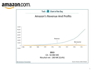 2013
CA : 56 084 M€
Résultat net : 180 M€ (0,4%)
5
 
