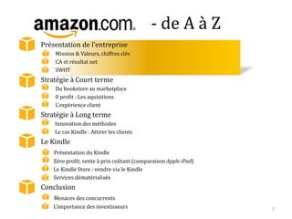 - de A à Z
Présentation de l’entreprise
Mission & Valeurs, chiffres clés
CA et résultat net
SWOT
Stratégie à Court terme
Du bookstore au marketplace
0 profit : Les aquisitions
L’expérience client
Stratégie à Long terme
Innovation des méthodes
Le cas Kindle : Attirer les clients
Le Kindle
Présentation du Kindle
Zéro profit, vente à prix coûtant (comparaison Apple iPad)
Le Kindle Store : vendre via le Kindle
Services dématérialisés
Conclusion
Menaces des concurrents
L’importance des investisseurs 7
 