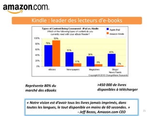 Kindle : leader des lecteurs d’e-books
21
>450 000 de livres
disponibles à télécharger
Représente 80% du
marché des eBooks...