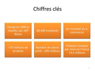 Chiffres clés
Fondé en 1994 à
Seattle, par Jeff
Bezos
88,400 employés
1er mondial du e-
commerce
+70 millions de
produits
...