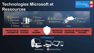Technologies Microsoft et
Ressources
               Cloud Privé                          Cloud Public




                  Sur place                               Online

 PROTECTION DE CONTRÖLE         ANTI-      GESTION DES   RECHERCHE DEVELOPPEMENT
  L’INFORMATION D’ACCESS      MALWARE       POLITIQUES   & RERPONSE   SECURISE


                                    TERMINAUX
 