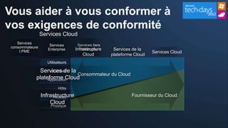 Vous aider à vous conformer à
vos exigences de conformité
                 Services Cloud
    Services
                     Services      Services tiers
 consommateure
     t PME
                    Enterprise    Infrastructure
                                     hébergés        Services de la
                                                                       Services Cloud
                                      Cloud         plateforme Cloud
                   Utilisateurs

               Services de la
                   Données
                              Consommateur du Cloud
             plateforme Cloud
                  Application

                         Hôte
                 Infrastructure
                      Réseau                                 Fournisseur du Cloud
                     Cloud
                     Physique
 