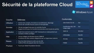 Sécurité de la plateforme Cloud


 Couche         Défenses                                                                  Conformités
 Utilisateur   • Gestion des comptes, formation et sensibilisation, dépistage              Safe Harbor EU-US         Oui
               • Service de contrôle d’accès ouvert et interopérable
                                                                                           Certification ISO / IEC   Oui
 Données       • Clés de stockage fortes pour le contrôle d’accès
                                                                                           27001:2005
               • Support de SSL pour les transferts de données entre toutes les parties
                                                                                           SSAE 16                   Mi-2012
 Application   • Code front-end écrit avec le .NET framework en mode partial trust
               • Comptes à faibles privilèges
                                                                                           HIPAA BAA                 Planifié
 Hôte          • Version allégée de Windows Server 2008 R2
               • Frontières du hôte rendues obligatoires par un hyperviseur externe        PCI DSS                   Planifié
 Réseau        • Pare-feu hôte limitant le trafic vers les VM
               • VLAN et filtres de paquets dans les routeurs                              FISMA                     Planifié

 Physique      • Fourni par Global Foundation Services
 