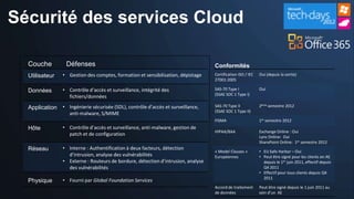 Sécurité des services Cloud

  Couche          Défenses                                                         Conformités
  Utilisateur    • Gestion des comptes, formation et sensibilisation, dépistage    Certification ISO / IEC   Oui (depuis la sortie)
                                                                                   27001:2005

  Données        • Contrôle d’accès et surveillance, intégrité des                 SAS-70 Type I             Oui
                                                                                   (SSAE SOC 1 Type I)
                   fichiers/données

  Application • Ingénierie sécurisée (SDL), contrôle d’accès et surveillance,      SAS-70 Type II            2ème semestre 2012
                                                                                   (SSAE SOC 1 Type II)
                    anti-malware, S/MIME
                                                                                   FISMA                     1er semestre 2012
  Hôte           • Contrôle d’accès et surveillance, anti-malware, gestion de
                                                                                   HIPAA/BAA                 Exchange Online : Oui
                   patch et de configuration                                                                 Lync Online: Oui
                                                                                                             SharePoint Online: 1er semestre 2012
  Réseau         • Interne : Authentification à deux facteurs, détection
                                                                                   « Model Clauses »         • EU Safe Harbor – Oui
                   d’intrusion, analyse des vulnérabilités                         Européennes               • Peut être signé pour les clients en AE
                 • Externe : Routeurs de bordure, détection d’intrusion, analyse                               depuis le 1er juin 2011, effectif depuis
                   des vulnérabilités                                                                          Q4 2011
                                                                                                             • Effectif pour tous clients depuis Q4
                                                                                                               2011
  Physique       • Fourni par Global Foundation Services
                                                                                   Accord de traitement      Peut être signé depuis le 1 juin 2011 au
                                                                                   de données                sein d’un AE
 