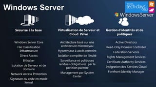 Windows Server

    Sécurisé à la base        Virtualisation de Serveur et     Gestion d’identités et de
                                      Cloud Privé                     politiques

   Windows Server Core         Architecture basé sur une              Active Directory
     File Classification       architecture micronoyau         Read-Only Domain Controller
       Infrastructure         Hyperviseur à accès restreint         Federation Services
       Direct Access          Isolation complète de l’invité   Rights Management Services
         Bitlocker             Surveillance et politiques      Certificate Authority Services
 Isolation de Serveur et de   rendues obligatoires par la
                                   partition parente           Intégration des Services Cloud
          domaine
                               Management par System            Forefront Identity Manager
 Network Access Protection
                                      Center
 Signature du code en mode
           Kernel
 
