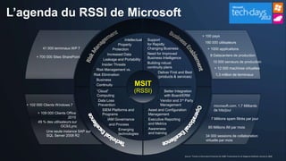L’agenda du RSSI de Microsoft
                                                                                                                          + 100 pays
                                                             • Intellectual • Support
                                                                              for Rapidly                                     190 000 utilisateurs
                                                          Property
            41 000 terminaux WP 7                      Protection             Changing Business                                  + 1000 applications
                                                  • Increased Data          • Need for Improved
        + 700 000 Sites SharePoint                                                                                                  8 Datacenters de production
                                                 Leakage and Portability      Business Intelligence
                                                                            • Building robust                                          10 000 serveurs de production
                                              • Insider Threats
                                                                              continuity plans                                           + 12 000 machines virtuelles
                                           • Risk Management vs.
                                                                                   • Deliver First and Best
                                           Risk Elimination                                                                               1,3 million de terminaux
                                                                                     (products & services)
                                           • Business
                                           • Continuity              MSIT
                                          • “Cloud”                  (RSSI)            • Better Integration
                                            Computing           _                        with Board/ERM
                                           • Data Loss                              • Vendor and 3rd Party
   + 102 000 Clients Windows 7               Prevention                               Management                                        microsoft.com, 1,7 Milliards
                                              • SIEM Platforms and          • Asset and Configuration                                   de hits/jour
          + 109 000 Clients Office              Programs                      Management
                             2010
                                                 • IAM Governance           • Executive Reporting                                    7 Millions spam filtrés par jour
          49 % des utilisateurs sur                                           and Metrics
                         OCS/Lync                   and Process
                                                                            • Awareness                                           85 Millions IM par mois
                                                        • Emerging
               Une seule instance SAP sur                                     and training
               SQL Server 2008 R2                         technologies
                                                                                                                               34 000 sessions de collaboration
                                                                                                                               virtuelle par mois



                                                                                                      Source: “Trends in Information Protection for 2008” Presentation for SC Magazine WebCast, January 9, 2008
 