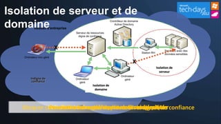 Isolation de serveur et de
domaine
                                                            Contrôleur de domaine
                                                               Active Directory
          Réseau d’entreprise
                                Serveur de ressources
                                 digne de confiance



                         X                                                                             Serveurs avec des
                                                                                    Station RH         données sensibles
   Ordinateur non géré
                                                                            X
                                                                                                 Isolation de
                                                                                                   serveur
                                                                    Ordinateur
       Indigne de               Ordinateur                            géré
        confiance                 géré
                                             Isolation de
                                               domaine




             Les ordinateurs gérés peuvent communiquer
            Distribution des politiques et des indignes de
            Permettre les accès depuis ordi. crédentités
               Definir les frontières d’isolation logiques
   Bloquer connexions entrantes aux ressources sensibles confiance
 
