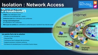 Isolation : Network Access
 Protection
Network Access Protection
Solution basée sur des politiques qui :
• Valide si les ordinateurs sont
    conformes aux politiques de « santé »
• Limite les accès des ordinateurs non conformes
• Corrige automatiquement
    les ordinateurs non conformes
• Met à jour en continu les ordinateurs conformes pour maintenir leur état de santé
                                                                                      Clients               Intranet


 Les points forts de la solution
     Fondée sur des standards                                                           Partenaires
     Plug and Play
     Fonctionne avec la plupart des terminaux
     Supporte plusieurs solutions antivirus
     Est devenu le standard pour le contrôle d’accès réseau

                                                                                                      Employés
                                                                                                      distants
 