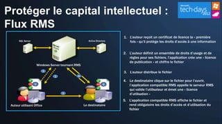 Protéger le capital intellectuel :
Flux RMS
                                                                            1. L’auteur reçoit un certificat de licence la « première
       SQL Server                                        Active Directory      fois » qu’il protège les droits d’accès à une information


                                                                            2. L’auteur définit un ensemble de droits d’usage et de
                                                                               règles pour ses fichiers, l’application crée une « licence
                                                                               de publication » et chiffre le fichier
                        Windows Server tournant RMS
                           3                                                3. L’auteur distribue le fichier
                                   1             4
                                                                            4. Le destinataire clique sur le fichier pour l’ouvrir,
                    2                                                 5        l’application compatible RMS appelle le serveur RMS
                                                                               qui valide l’utilisateur et émet une « licence
                                       3                                       d’utilisation »
                                                                            5. L’application compatible RMS affiche le fichier et
 Auteur utilisant Office                              Le destinataire          rend obligatoire les droits d’accès et d’utilisation du
                                                                               fichier
 