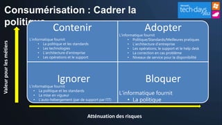 Consumérisation : Cadrer la
    politique
                                        Contenir                                             Adopter
                                                                              L’informatique fournit
                          L’informatique fournit                                    • Politique/Standards/Meilleures pratiques
Valeur pour les métiers




                                • La politique et les standards                     • L’architecture d’entreprise
                                • Les technologies                                  • Les opérations, le support et le help desk
                                • L’architecture d’entreprise                       • La correction en cas problème
                                • Les opérations et le support                      • Niveaux de service pour la disponibilité




                                           Ignorer
                          L’informatique fournit
                                                                                              Bloquer
                             • La politique et les standards
                             • La mise en vigueur                             L’informatique fournit
                             • L’auto-hébergement (par de support par l’IT)       • La politique

                                                              Atténuation des risques
 