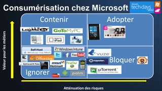 Consumérisation chez Microsoft
           Contenir         Adopter
Valeur pour les métiers




                           Self-Host



                                                                 Bloquer
                          Ignorer
                                       Atténuation des risques
 