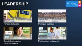 LEADERSHIP


                              Global Phishing
Démantèlement de Botnet       Enforcement       Anti-Phishing
Digital PhishNet              Initiative        Initiative




                Signal Spam   Microsoft Security
                              Response Alliance
 