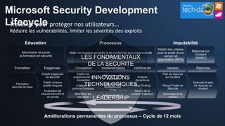 Microsoft Security Development
Lifecycle
           Education                                             Processus                                            Imputabilité
                                                                                                           Etablir des critères
                                                                                                                                  Réponse sur
        Administrer et suivre               Aider les équipes produits à se conformer aux exigences de     pour la sortie d’une
      la formation en sécurité                                                                                                      Incident
                                                                        SDL
                                                    LES FONDAMENTAUX                                           version et
                                                                                                           approbation (RFS)
                                                                                                                                    (MSRC)

                                                      DE LA SECURITE
  Formation             Exigences              Conception         Implémentation         Vérification             Version           Réponse
                      Etablir exigences          Etablir les                                                  Plan de réponse
                                                               Utiliser les outils
                         de sécurité
                                                conception
                                                            INNOVATIONS dynamique
                                              exigences de la
                                                                    autorisés
                                                                                     Analyse                    sur Incident
                       Etablir niveaux                                                                                            Exécuter le plan
    Formation
 sécurité de base
                       qualité /bogues                TECHNOLOGIQUES Testing
                                                Analyser la
                                                                Déprécier les
                                                                fonctions non
                                                                                   Fuzz                       Revue Finale de     de réponse sur
                                             surface d’attaque                                                   Sécurité             incident
                         Evaluation de                                  sûres            Revue de la
                      risques sécurité et      Modéliser les                           surface d’attaque       Archivage de la
                                                                   Analyse statique
                           vie privée           menaces
                                                                LEADERSHIP                                         version




                        Améliorations permanentes du processus – Cycle de 12 mois
 