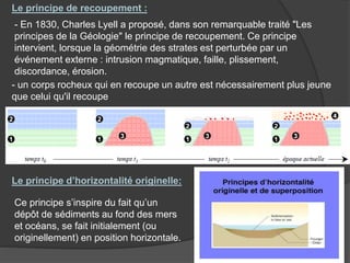 Le principe d’horizontalité originelle:
Ce principe s’inspire du fait qu’un
dépôt de sédiments au fond des mers
et océans, se fait initialement (ou
originellement) en position horizontale.
Le principe de recoupement :
- un corps rocheux qui en recoupe un autre est nécessairement plus jeune
que celui qu'il recoupe
- En 1830, Charles Lyell a proposé, dans son remarquable traité "Les
principes de la Géologie" le principe de recoupement. Ce principe
intervient, lorsque la géométrie des strates est perturbée par un
événement externe : intrusion magmatique, faille, plissement,
discordance, érosion.
 