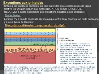 Exceptions aux principes
Grâce à ces quelques principes, on peut dater des objets géologiques de façon
relative les uns par rapport aux autres (DATATION ou CHRONOLOGIE
RELATIVE). Il existe néanmoins des exceptions notables à ces principes :
Discordance d'érosion : suppression de dépôt
Lorsqu'il n'y a pas de continuité chronologique entre deux couches, on parle de lacune.
y a deux types de lacunes :
Discordance:
 