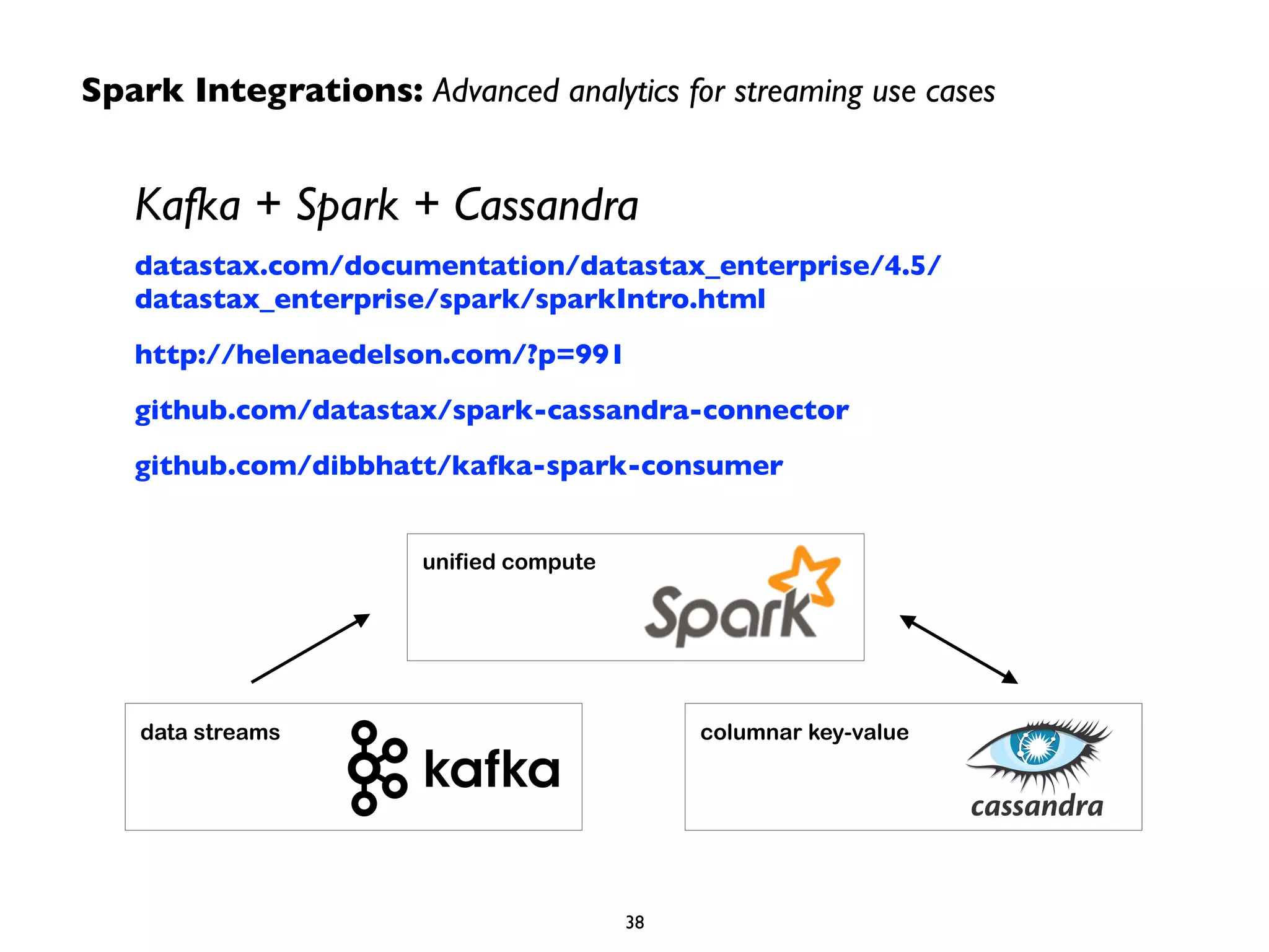 Spark Integrations: Advanced analytics for streaming use cases 
Kafka + Spark + Cassandra 
datastax.com/documentation/datastax_enterprise/4.5/ 
datastax_enterprise/spark/sparkIntro.html 
http://helenaedelson.com/?p=991 
github.com/datastax/spark-cassandra-connector 
github.com/dibbhatt/kafka-spark-consumer 
unified compute 
data streams columnar key-value 
38 
 