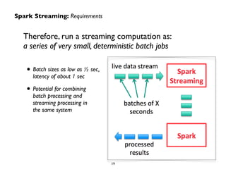 Spark Streaming: Requirements 
Therefore, run a streaming computation as: 
a series of very small, deterministic batch jobs 
! 
• Batch sizes as low as ½ sec, 
latency of about 1 sec 
• Potential for combining 
batch processing and 
streaming processing in 
the same system 
19 
 