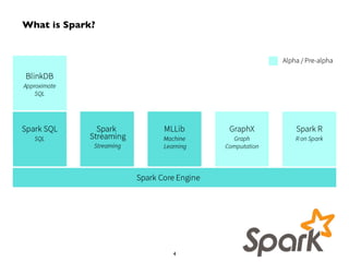 What is Spark? 
4 
 
