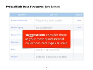 Probabilistic Data Structures: Some Examples 
algorithm use case example 
Count-Min Sketch frequency summaries code 
HyperLogLog set cardinality code 
suggestion: consider these 
as your most quintessential 
collections data types at scale 
Bloom Filter set membership 
MinHash 
set similarity 
DSQ streaming quantiles 
SkipList ordered sequence search 
52 
 