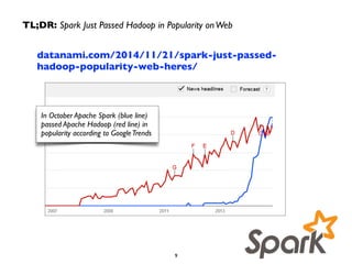 TL;DR: Spark Just Passed Hadoop in Popularity on Web 
datanami.com/2014/11/21/spark-just-passed-hadoop- 
popularity-web-heres/ 
9 
In October Apache Spark (blue line) 
passed Apache Hadoop (red line) in 
popularity according to Google Trends 
 