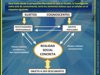3) EDUCACIÓN QUE PONE EL ÉNFASIS EN EL PROCESOORIGEN: Modelo gestado en América Latina. En el se imprime una clara orientación social, política y cultural.(P.Freire: "Pedagogía del Oprimido")Es una educación para la liberación de las clases subalternas y un instrumento para la transformación de la sociedad. Según Freire, esta educación es PRAXIS, REFLEXIÓN Y ACCIÓN del hombre sobre el mundo para transformarlo.No más un educador del educando.
