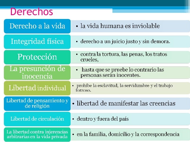 Las tres generaciones de los derechos humanos