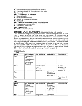 M1: Selección de variables y categorías de análisis
M2: Definición y diseño de instrumentos p/ sist. Datos
M3: Avance 3
Fase 4: Tratamiento de los datos
M1: Sistematización
M2: Análisis e interpretación
M3: Diseño de matrices comparativas
M4: Avance 4
Fase 5: Presentación de resultados y conclusiones
M1: integración avances parciales
M2: Elaboración informe final
Fase 6: Exposición
M1: Publicación de resultados
ESTADO DE AVANCE DEL PROYECTO: si consideramos que este proyecto
articula con las investigaciones ya realizadas con estudiantes de grado entre los años
1999 y 2014 contamos con una base de información, de publicaciones y
presentaciones en eventos académicos como así también de acciones de intervención
y gestión relacionadas a la producción de conocimiento en el ámbito universitario, que
nos permite afirmar que el estado de avance del nuevo proyecto cuenta con las bases
teóricas y metodológicas necesarias para su realización, sumando a estas condiciones
la permanente interacción con investigadores del tema (Actas de los Eventos
Académicos 2003 a 2013 “Tesis-Tesistas-Tutores-tiempo”- Tres T(t) y con directores
de becarios y de Proyectos de Investigación (cursos dictados por la Dra. Coria- 2010 a
2014- relacionados a la dirección de tesis/proyectos de investigación)
CRONOGRAMA:
AÑO 1
Fases 1er.trimestre 2do.trimestre 3er.trimestre 4to.trimestre
Fase 1 Actualización
EA
Actual.Bibliog.
Contexto
problematica
Avance 1
Fase 2 Descripc. cada
caso
Fuentes
Avance 2
Se prevé
participación
en eventos
académicos
Fase 3 Selección V
Instrumentos
Avance 3
Fase 4 Tratamiento de
datos
AÑO 2
Fases 1er. trimestre 2do.trimestre 3er.trimestre 4to.trimestres
Fase 4 Análisis
interpretación
datos
Matrices
comparativas
Avance 4
Se prevé
participación
en eventos
académicos
Fase 5 Integración Elaboración
 