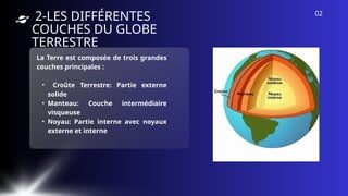 2-LES DIFFÉRENTES
COUCHES DU GLOBE
TERRESTRE
La Terre est composée de trois grandes
couches principales :
• Croûte Terrestre: Partie externe
solide
• Manteau: Couche intermédiaire
visqueuse
• Noyau: Partie interne avec noyaux
externe et interne
02
 