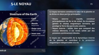 Le noyau terrestre constitue le cœur de la planète et
se divise en deux parties principales :
• Noyau externe : Liquide, constitué
principalement de fer et de nickel. Sa circulation
génère le champ magnétique terrestre, qui
protège la Terre des particules solaires.
• Noyau interne : Solide, bien que composé des
mêmes éléments, il est rendu solide par des
pressions extrêmement élevées.
le noyau est responsable de la dynamique interne
de la planète et contribue à la protection
magnétique indispensable à la vie.
5-LE NOYAU 05
 