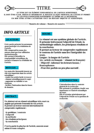 Comprendre la Structure et les Éléments Clés d’un Article Scientifique ...