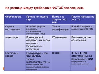Но разница между требования ФСТЭК все-таки есть
Особенность Приказ по защите
ПДн
Приказ по
защите ГИС/
МИС
Проект приказа по
АСУ ТП
Оценка
соответствия
В любой форме
(нечеткость
формулировки и
непонятное ПП-330)
Только
сертификация
В любой форме (в
соответствии с ФЗ-184)
Аттестация Коммерческий
оператор - на выбор
оператора
Госоператор -
аттестация
Обязательна Возможна, но не
обязательна
Контроль и
надзор
Прокуратура – все
ФСТЭК/ФСБ –
только
госоператоры (РКН не
имеет полномочий
проверять коммерческих
операторов)
ФСТЭК ФСБ и ФОИВ,
ответственный за
безопасность КИИ
(определяется в
настоящий момент)
 