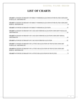DIGITAL FILTER DESIGN
4
LIST OF CHARTS
CHART 1: DESIGN SUMMARY OF DIRECT FORM REALIZATION OF FIR FILTER USINGBIT
PARALLEL ARITHMATIC……………………………………………………………………………..50
CHART 2: DESIGN SUMMARY OF DIRECT FORM REALIZATION OF FIR FILTER USINGBIT
SERIAL ARITHMATIC…………………………………………………………………….….….….….51
CHART 3: POWER SUMMARYOF DIRECT FORM REALIZATION…………………….….…….51
CHART 4: DESIGN SUMMARY OF CASCADE FORM REALIZATIONUSINGBIT PARALLEL
ARITHMATIC…………………………………………………………………………….….….………61
CHART 5: DESIGN SUMMARY OF CASCADE FORM REALIZATIONUSINGBIT SERIAL
ARITHMATIC………………………………………………………………………….….…………….61
CHART 6: POWER SUMMARYOF CASCADE FORM REALIZATION…………………….…….62
CHART 7: DESIGN SUMMARY OF LATTICE REALIZATION OF FIR FILTER USINGBIT
PARALLEL ARITHMATIC…………………………………………………………………………….72
CHART 8: DESIGN SUMMARY OF LATTICE REALIZATION OF FIR FILTER USINGBIT
SERIAL ARITHMATIC…………………………………………………………………………………72
CHART 9: POWER SUMMARYOF LATTICE REALIZATIONOF FIR FILTER…………………..73
 