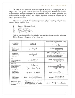 DIGITAL FILTER DESIGN
7
The entire real life signals that are taken as inputs & processed are analog signals. But, in
today’s world, all the systems and their components have been digitized. And for their utilization
and processing in the digital computers, the analog signals have to be sampled, processed, and
reconstructed via the digital system. Thus samplers and digital filter are an integrated part of
today’s electrical components.
There are many methods for transforming an Analog Signal to a Digital Signal. Some
preferred methods are listed below –
i. Backward Difference Method,
ii. Impulse Invariance
iii. Bilinear Transformation
iv. Step Invariance, and so on.
There is no optimum method. The selection criteria depends on the Sampling Frequency,
Highest Frequency Component of the system, etc.
 