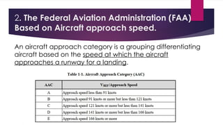 airport classificationjudhjdjhdfjfd.pptx