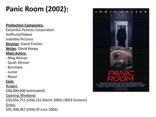 Panic Room (2002):
Production Companies:
Columbia Pictures Corporation
Hofflund/Polone
Indelible Pictures
Director: David Fincher
Writer: David Koepp
Main Actors:
- Meg Altman
- Sarah Altman
- Burnham
- Junior
- Raoul
Cost:
Budget:
$48,000,000 (estimated)
Opening Weekend:
$30,056,751 (USA) (31 March 2002) (3053 Screens)
Gross:
$95,308,367 (USA) (9 June 2002)
 