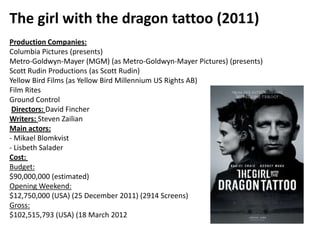The girl with the dragon tattoo (2011)
Production Companies:
Columbia Pictures (presents)
Metro-Goldwyn-Mayer (MGM) (as Metro-Goldwyn-Mayer Pictures) (presents)
Scott Rudin Productions (as Scott Rudin)
Yellow Bird Films (as Yellow Bird Millennium US Rights AB)
Film Rites
Ground Control
 Directors: David Fincher
Writers: Steven Zailian
Main actors:
- Mikael Blomkvist
- Lisbeth Salader
Cost:
Budget:
$90,000,000 (estimated)
Opening Weekend:
$12,750,000 (USA) (25 December 2011) (2914 Screens)
Gross:
$102,515,793 (USA) (18 March 2012
 