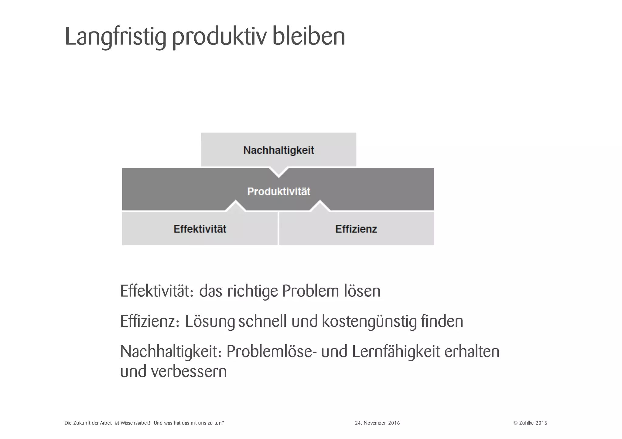 © Zühlke 2015
Effektivität: das richtige Problem lösen
Effizienz: Lösung schnell und kostengünstig finden
Nachhaltigkeit: Problemlöse- und Lernfähigkeit erhalten
und verbessern
Langfristig produktiv bleiben
Die Zukunft der Arbeit ist Wissensarbeit! Und was hat das mit uns zu tun? 24. November 2016
 