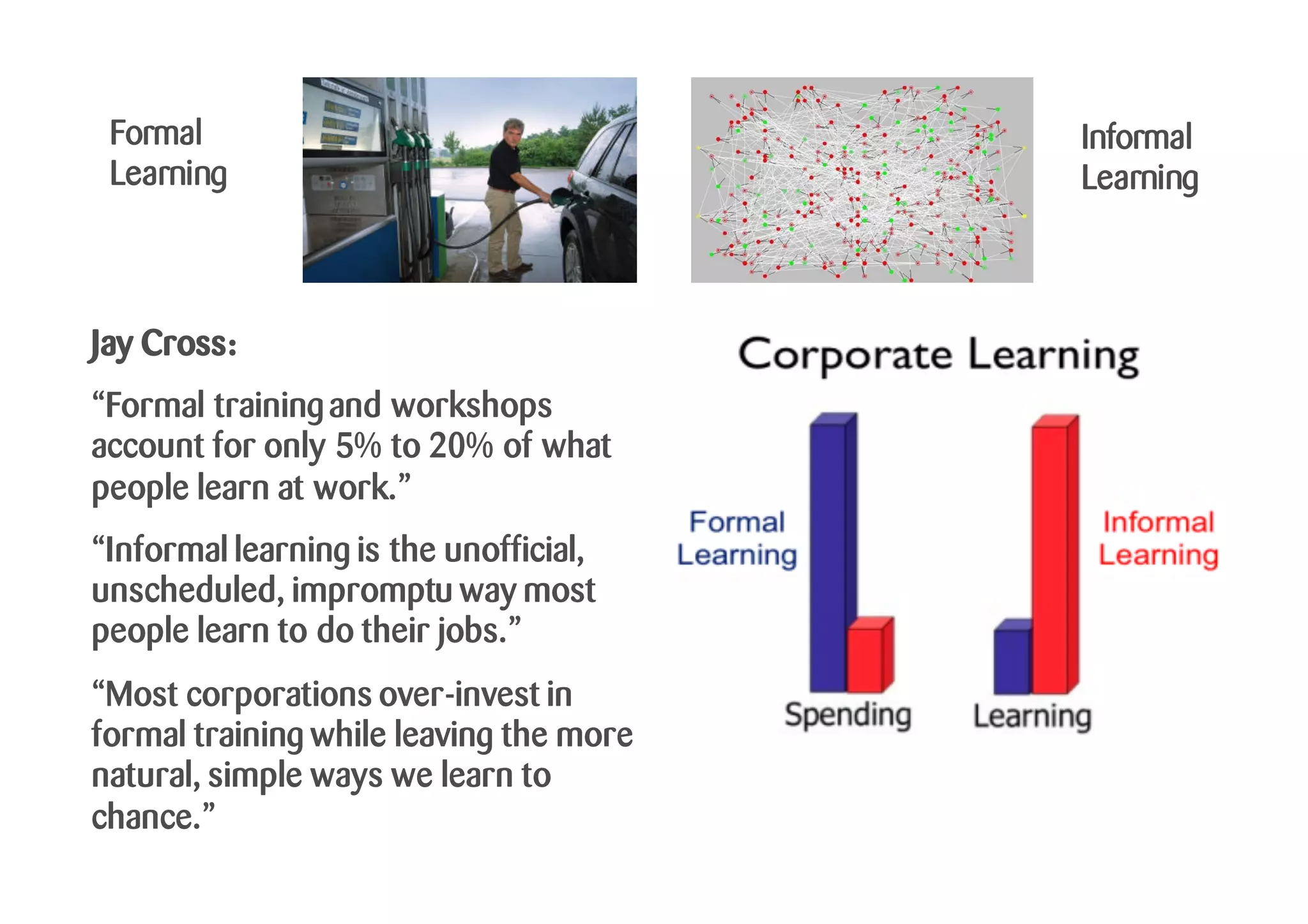 Jay Cross:
“Formal training and workshops
account for only 5% to 20% of what
people learn at work.”
“Informal learning is the unofficial,
unscheduled, impromptu way most
people learn to do their jobs.”
“Most corporations over-invest in
formal training while leaving the more
natural, simple ways we learn to
chance.”
Formal
Learning
Informal
Learning
 