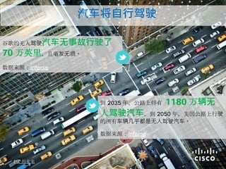 谷歌的无人驾驶汽车无事故行驶了
万英里，且毫发无损。
数据来源：
的未来
汽车将自行驾驶
到 年，公路上将有 万辆无
人驾驶汽车，到 年，美国公路上行驶
的所有车辆几乎都是无人驾驶汽车。
数据来源：
 